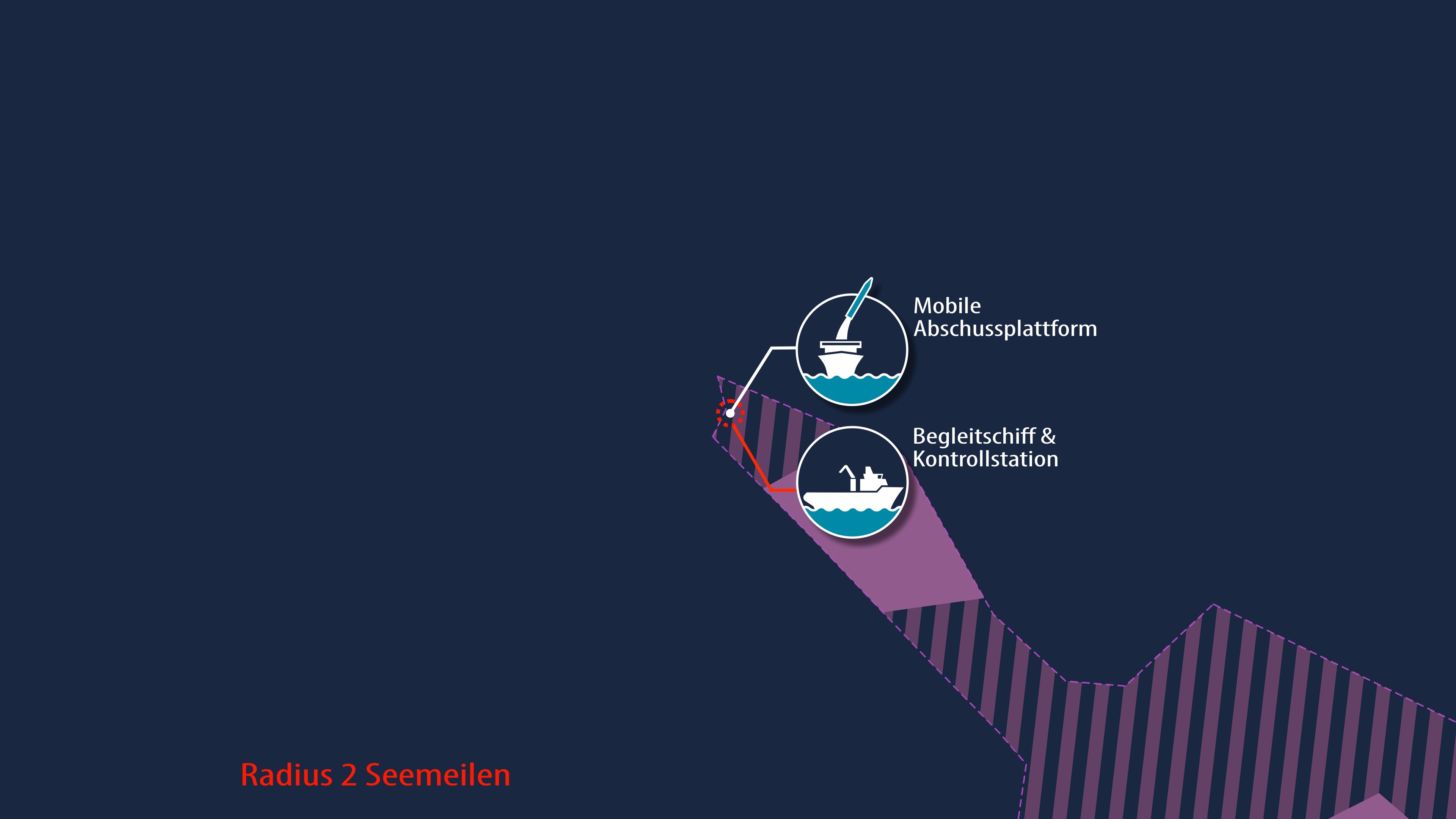 Vorschaubild der hoch-auflösenden GOSA Info-Grafik 4