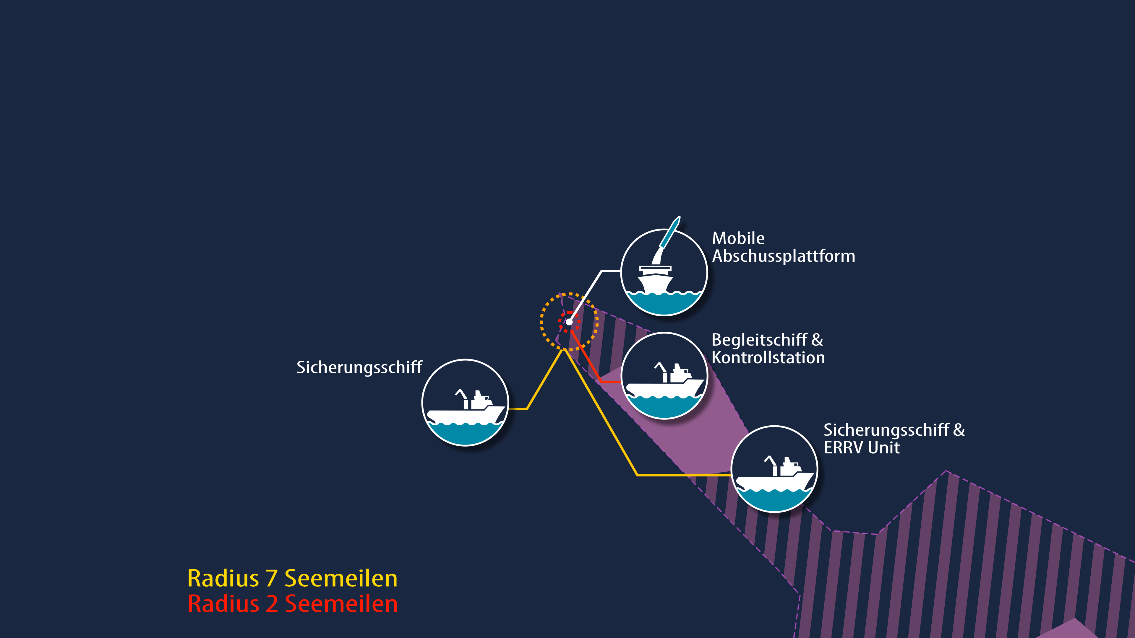 Vorschaubild der hoch-auflösenden GOSA Info-Grafik 5