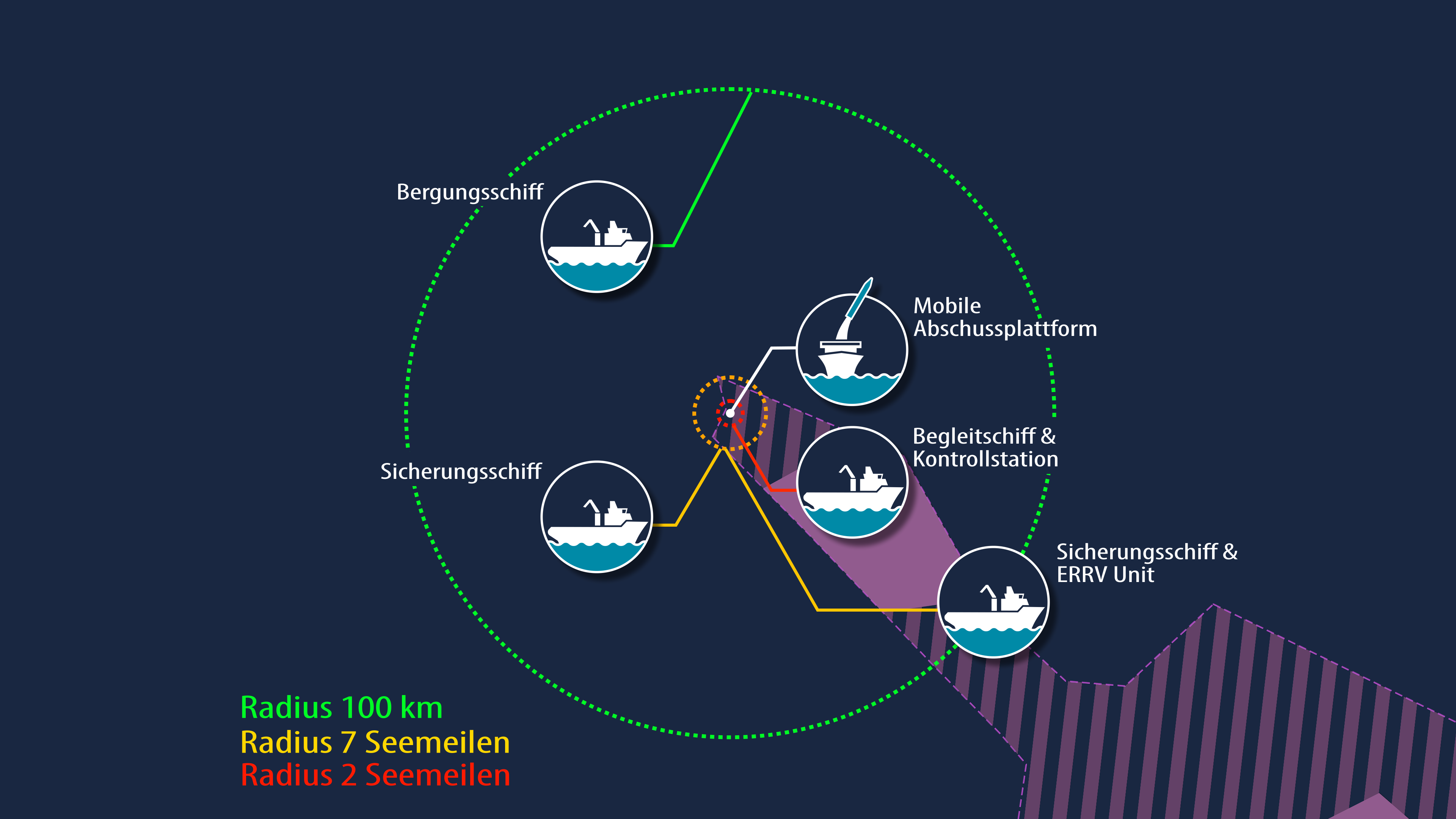 Vorschaubild der hoch-auflösenden GOSA Info-Grafik 6