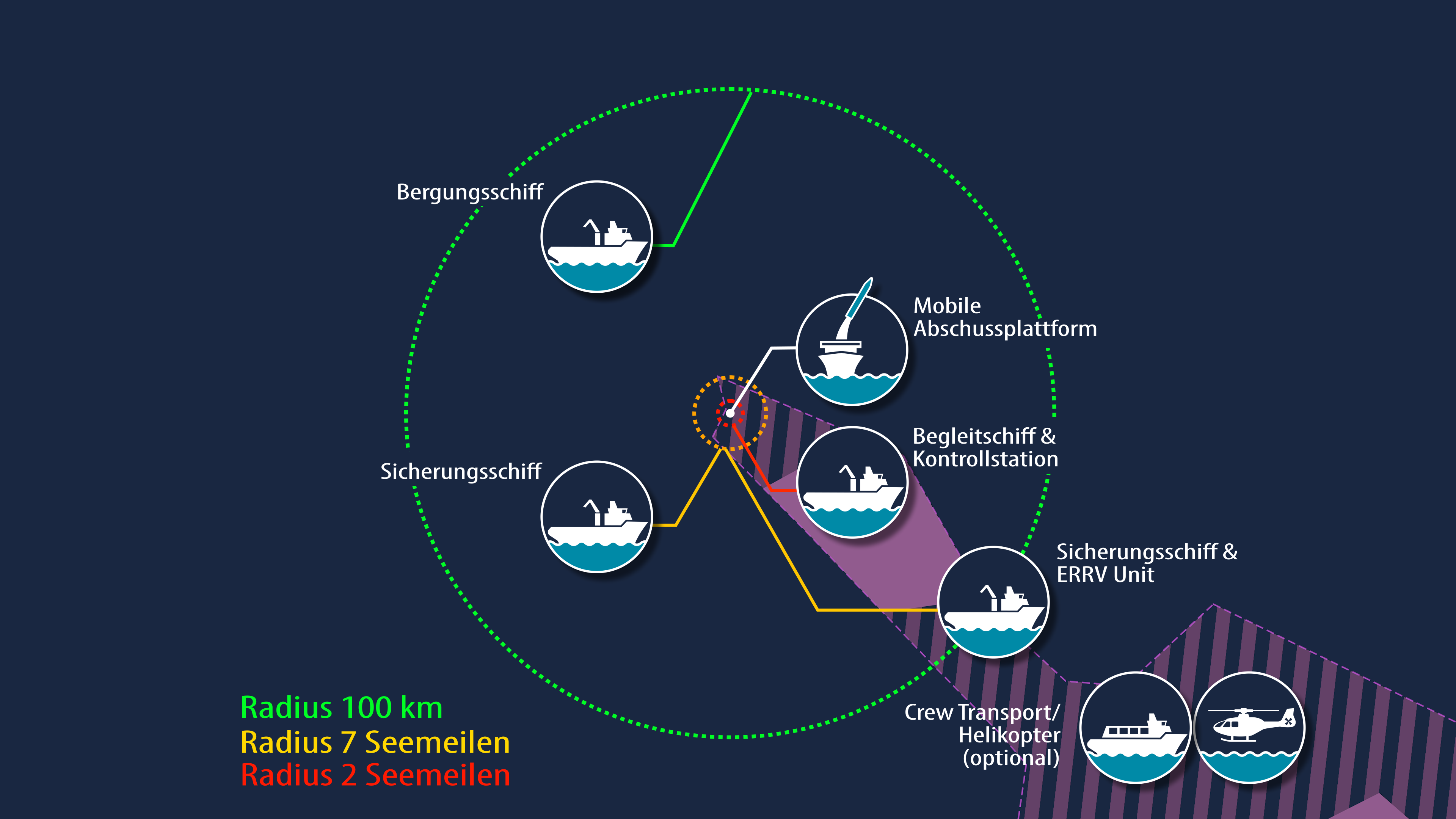 Vorschaubild der hoch-auflösenden GOSA Info-Grafik 7